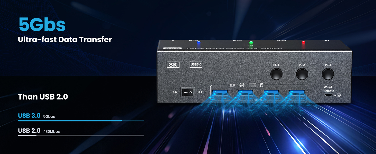 Triple Monitor KVM Switch for 3 Computers, HDMI 8K@60Hz/4K@120Hz, DP 8K@30Hz/4K@144Hz,1 HDMI & 2 Dis