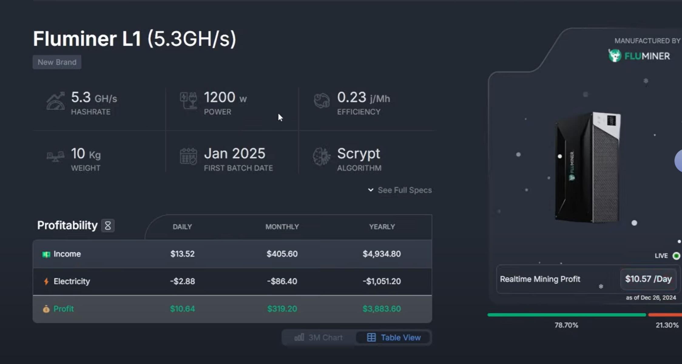 Fluminer L1 miner status