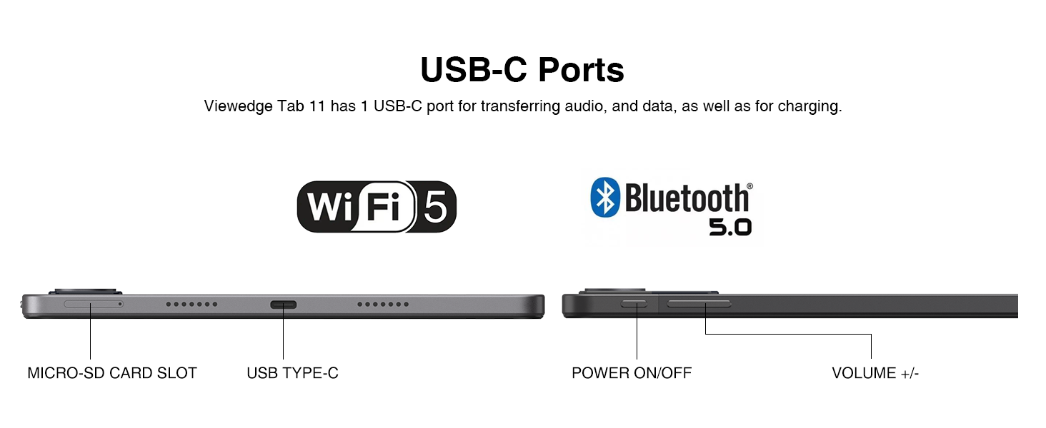 USB-C Ports