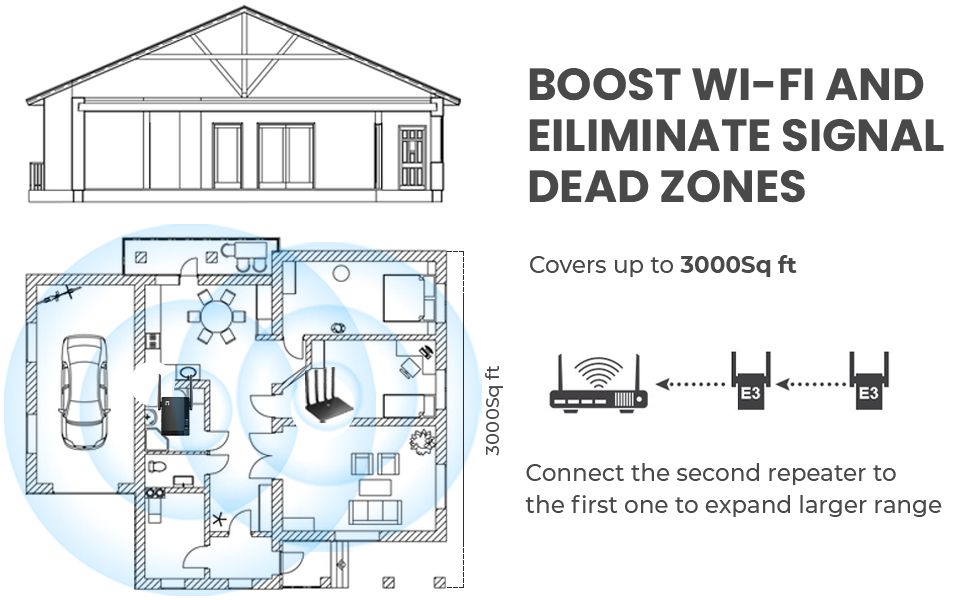 Netis E3 AC1200 Wireless Dual Band Range WiFi Extender with WPS One Button Setup,2 High Gain Antenna