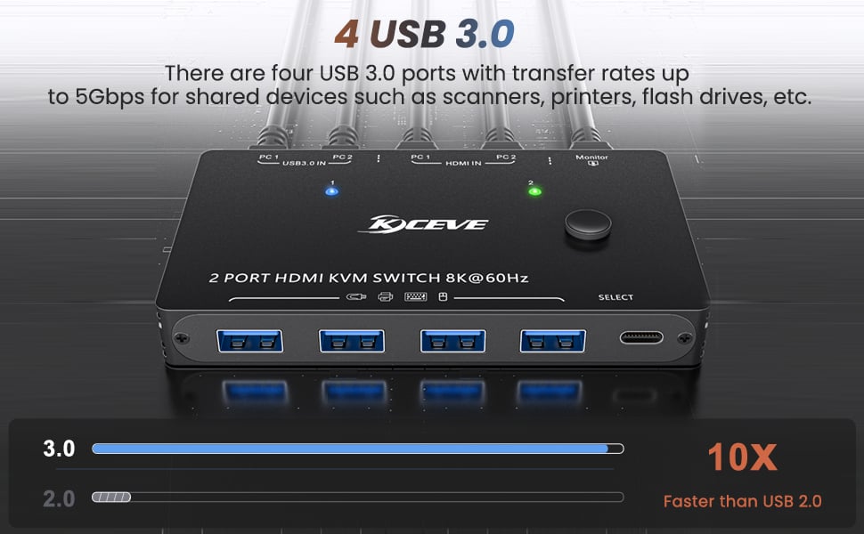 HDMI 8K KVM Switch with 4 USB 3.0 ports