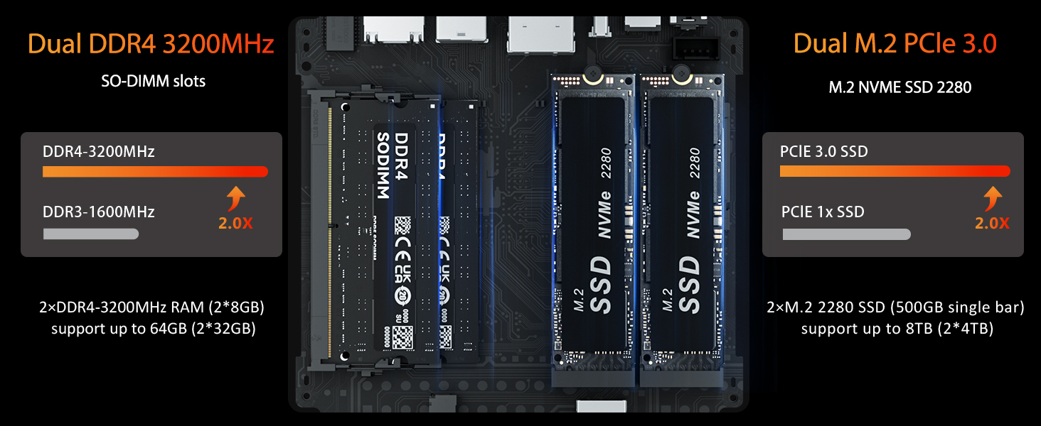 SSD and DDR4