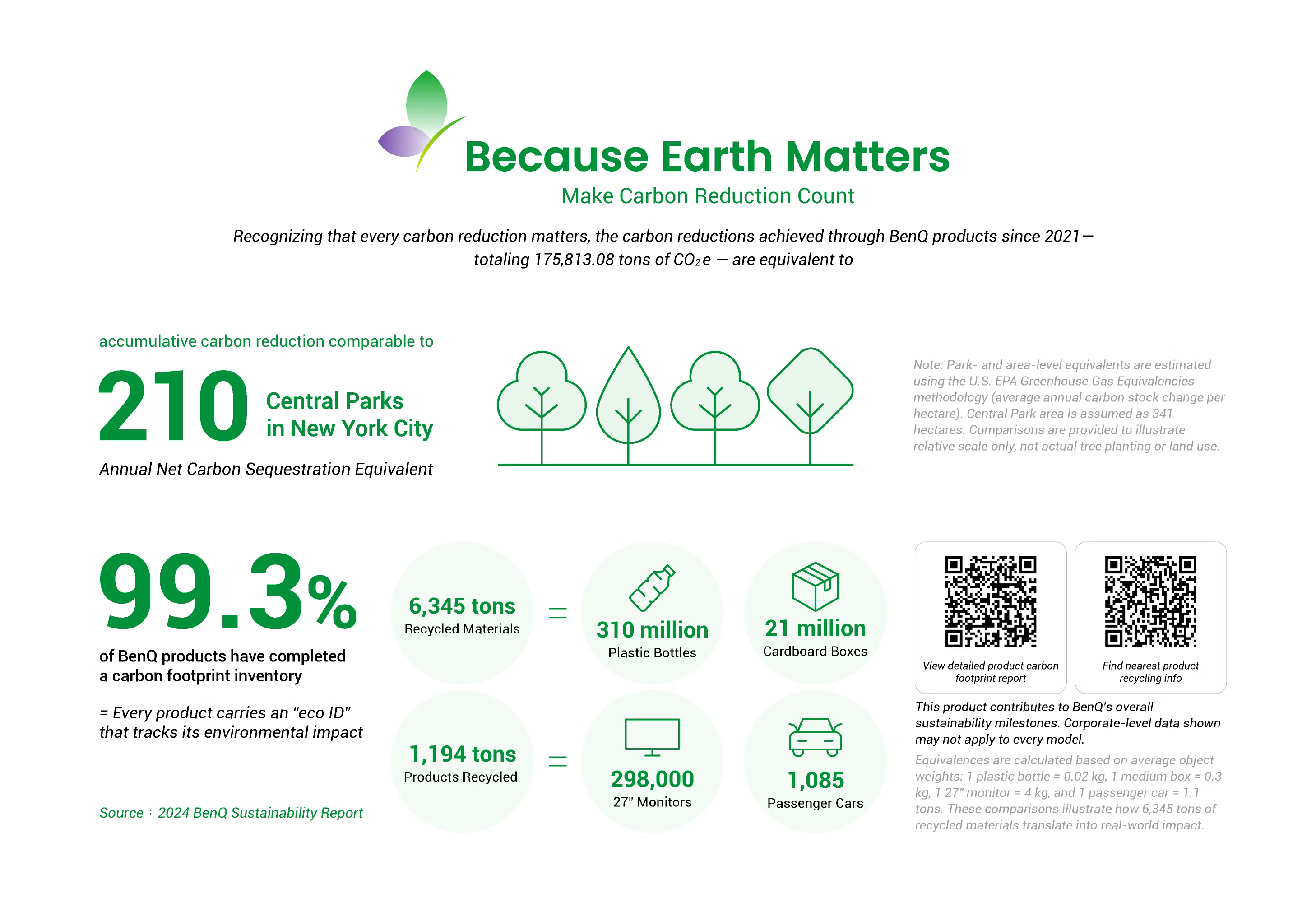 BenQ TK705STI 3000-Lumen UHD 4K Short-Throw LED DLP Smart Home Entertainment Projector