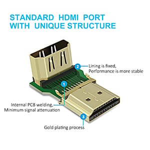 90 and 270 Degree Right HDMI Adapters