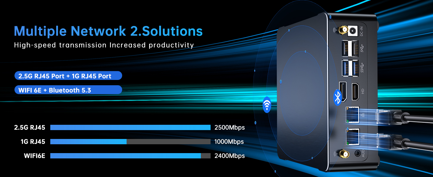 multiple network
