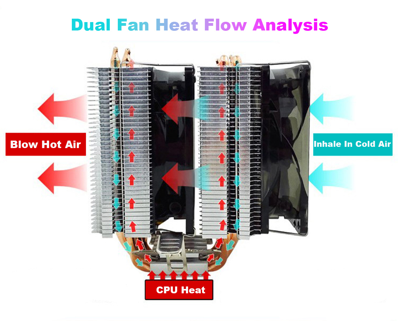 Dual Tower 6 Copper Pipe CPU Cooler
