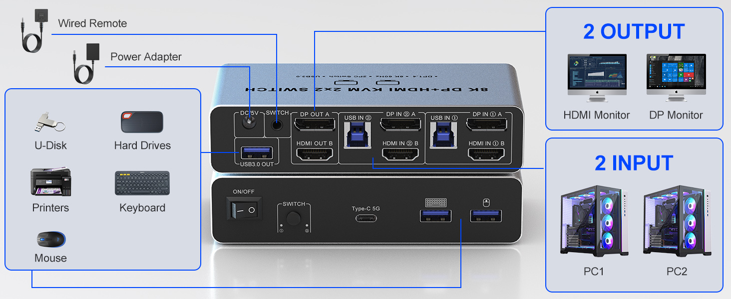 USB3.0 Displayport + HDMI KVM Switch 2 Monitors 2 Computers, 8K@60Hz Dual Monitor KVM Switch