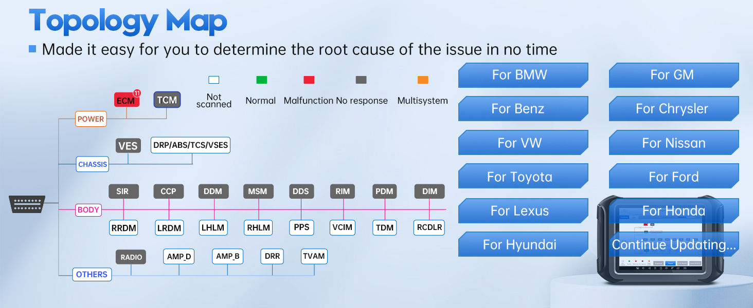 Module topology mapping function