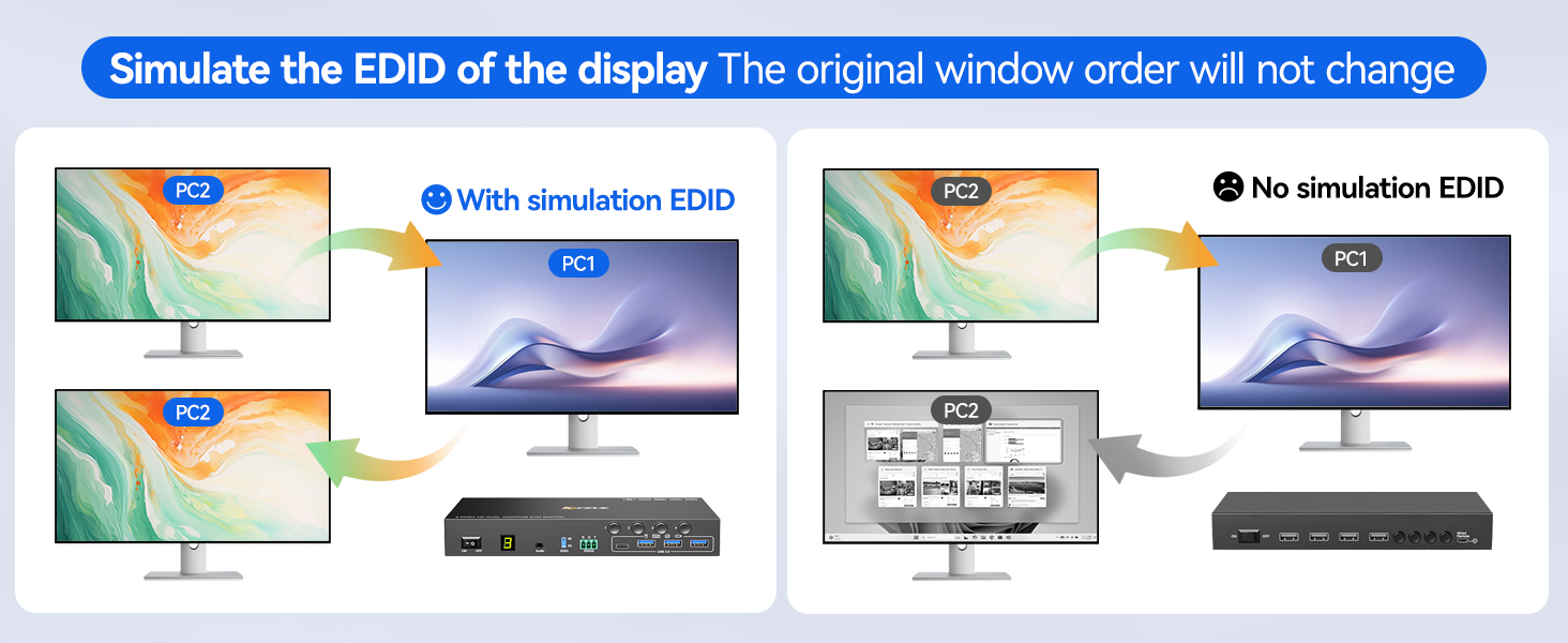 Each PC requires 2*HDMI+1*USB cable to connect to KVM switch (supports USB-C/Displayport/DVI/VGA to