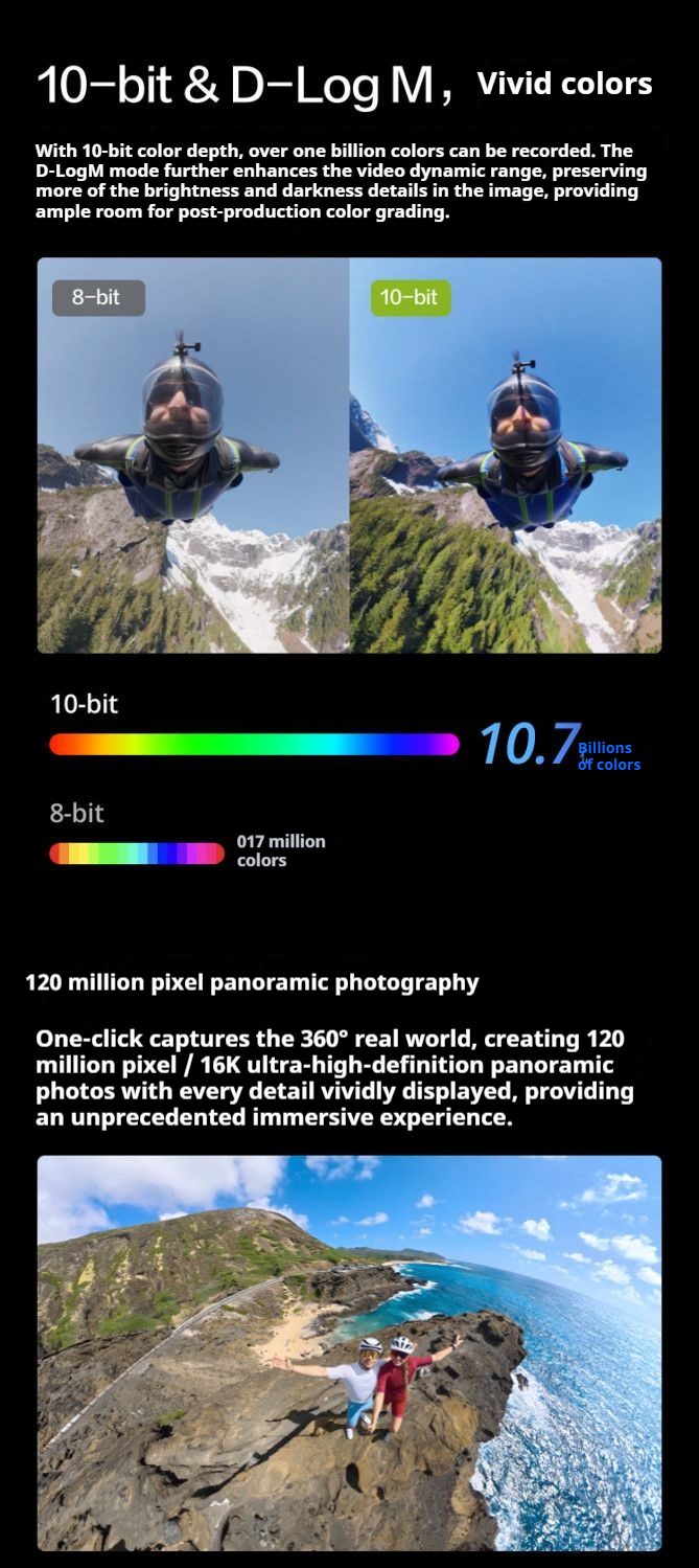 DJI Osmo 360 Detailed introduction