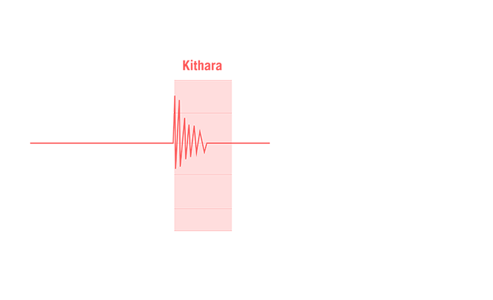 ASUS ROG Kithara Audiophile Open-Back Wired Headphones with Mic