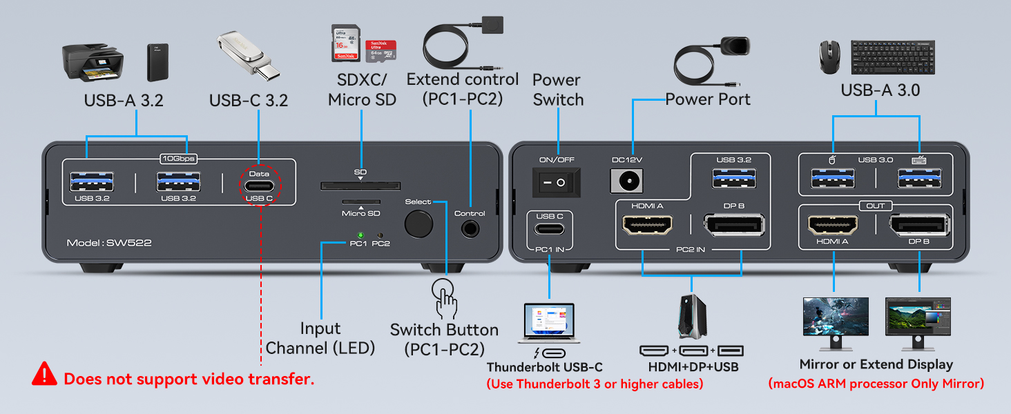 KVM Switch 2 Monitors 2 Computers USB C Docking Station with 4K60Hz HDMI and 4K120Hz DP KVM