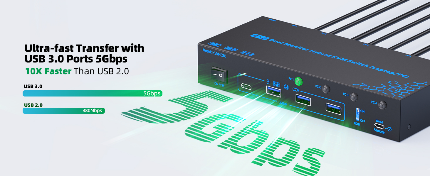 Step 3. Connect 2*Displayport 1.4 & 1* USB 3.0 cables from PC2 to "INPUT A2, INPUT B2, and USB 3.0 (