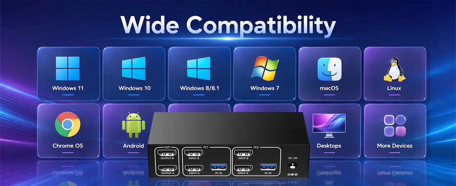 Dual Monitor HDMI KVM Switch 2 Computers 2 Monitors, 4K@60Hz 2 Ports HDMI USB 3.0 KVM Switch with 4