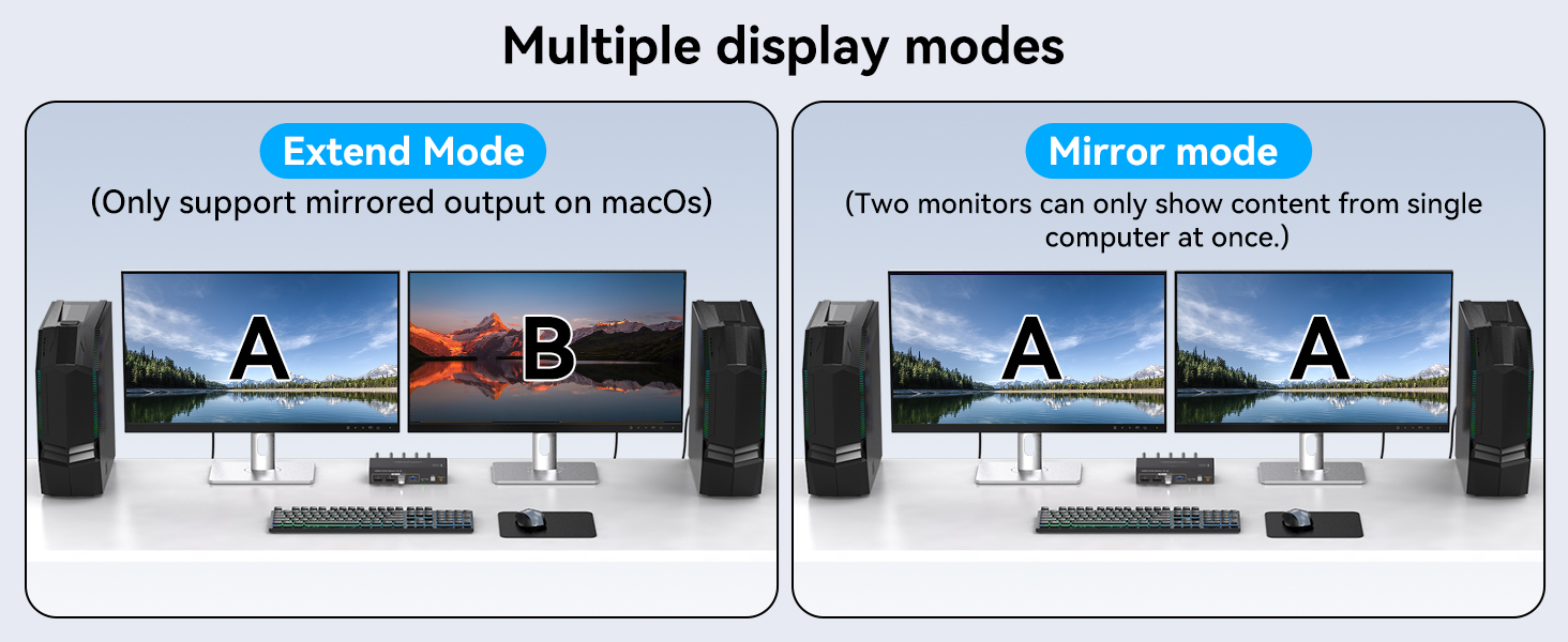 2 Port Displayport KVM Switch 2 Monitors 2 Computers 8K60Hz KVM Switch Dual Monitor with USB 3.0 Por