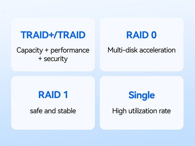 TRAID