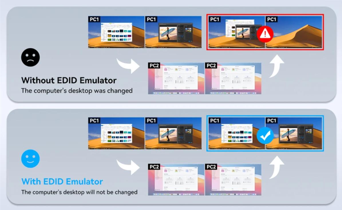 EDID Emulators  The docking station supports dual monitor resolution up to 4K@60HZ with EDID em