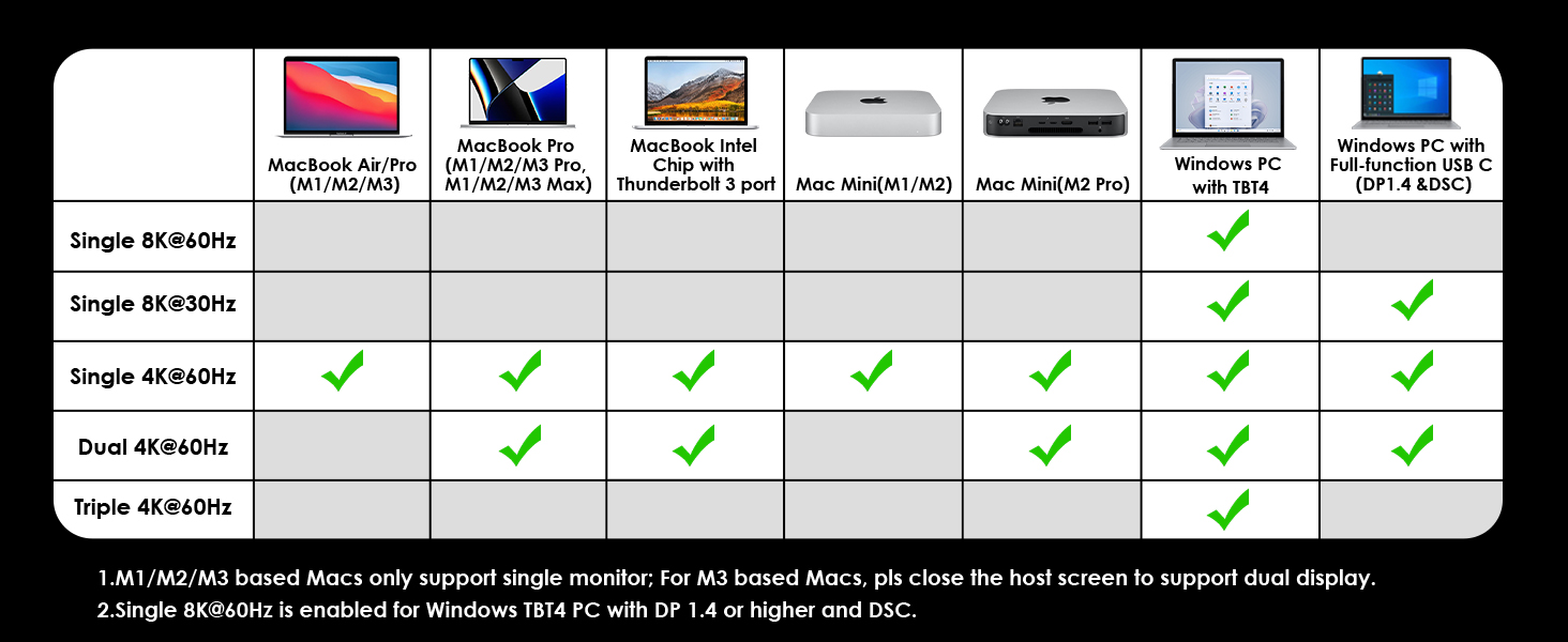 USB 4 Docking Station