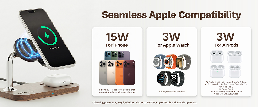 Seamless Compatibility for Apple