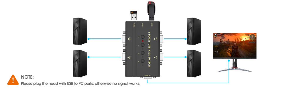 KVM SWITCH