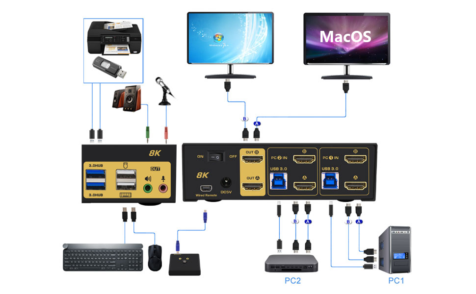 How to set up