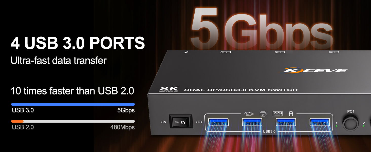 Support 2 switcing ways, physical button control and wired control