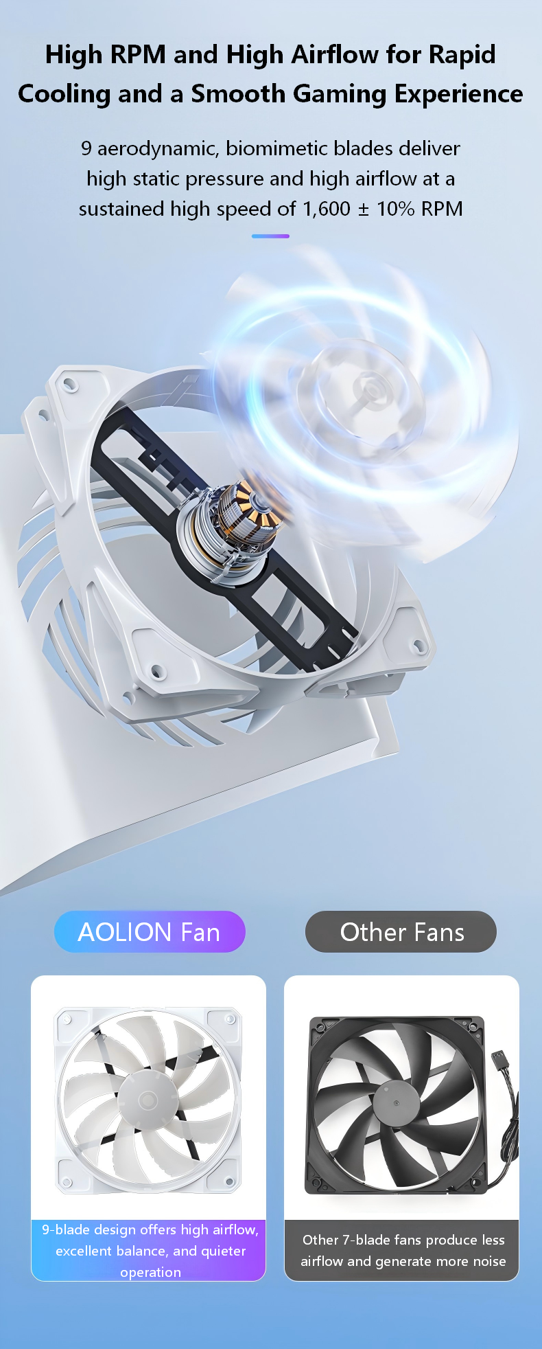 High RPM and High Airflow