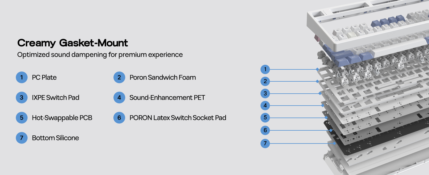 EPOMAKER TH99 PRO Gasket-mounted