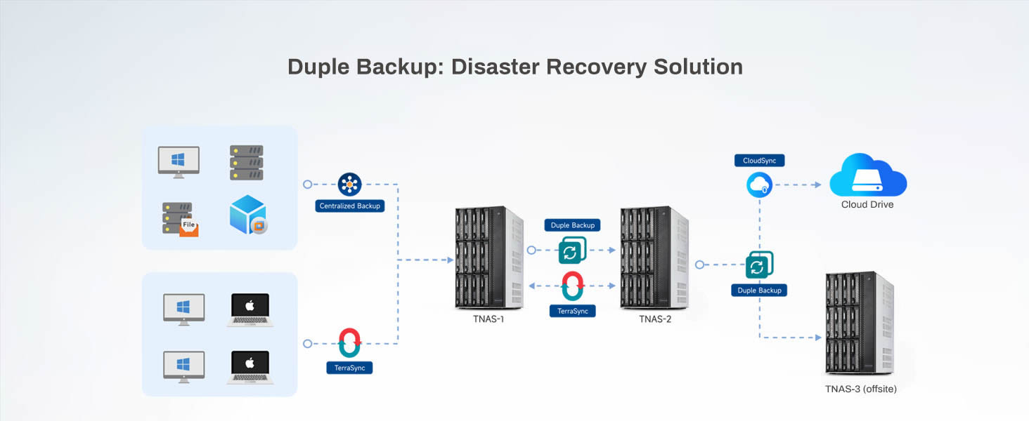 Duple Backup