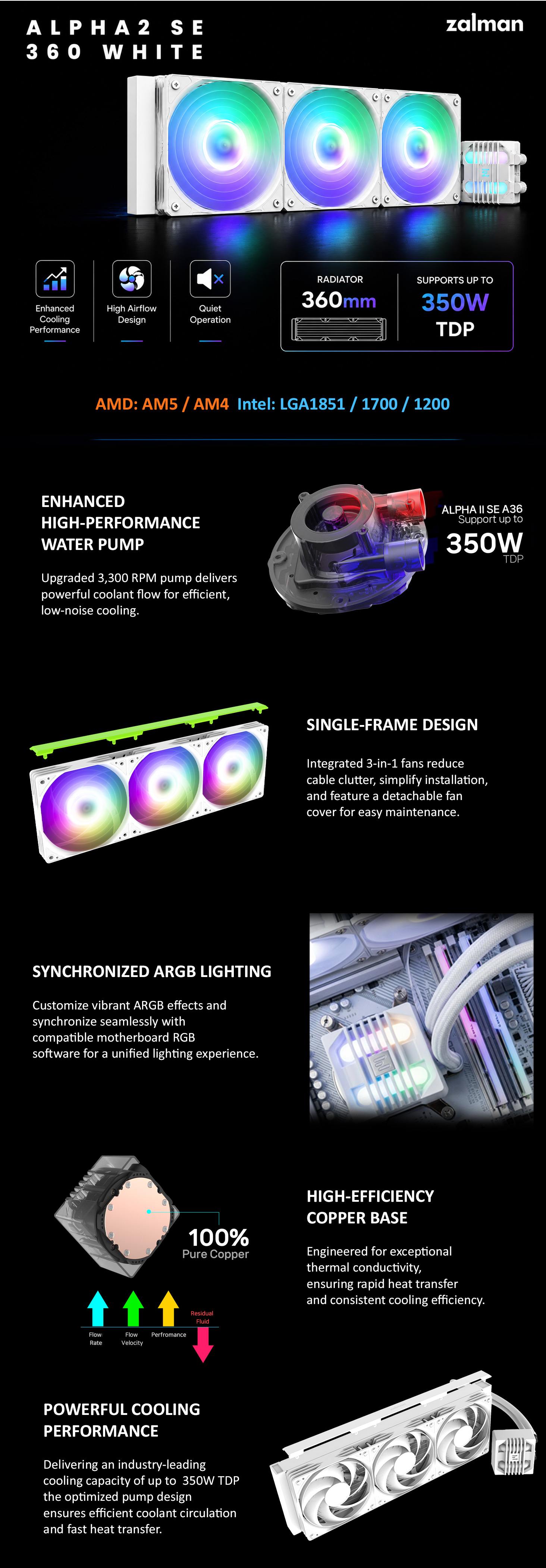 Zalman Alpha 2 SE 360 CPU AIO Liquid Cooler AM5 LGA 1851 White