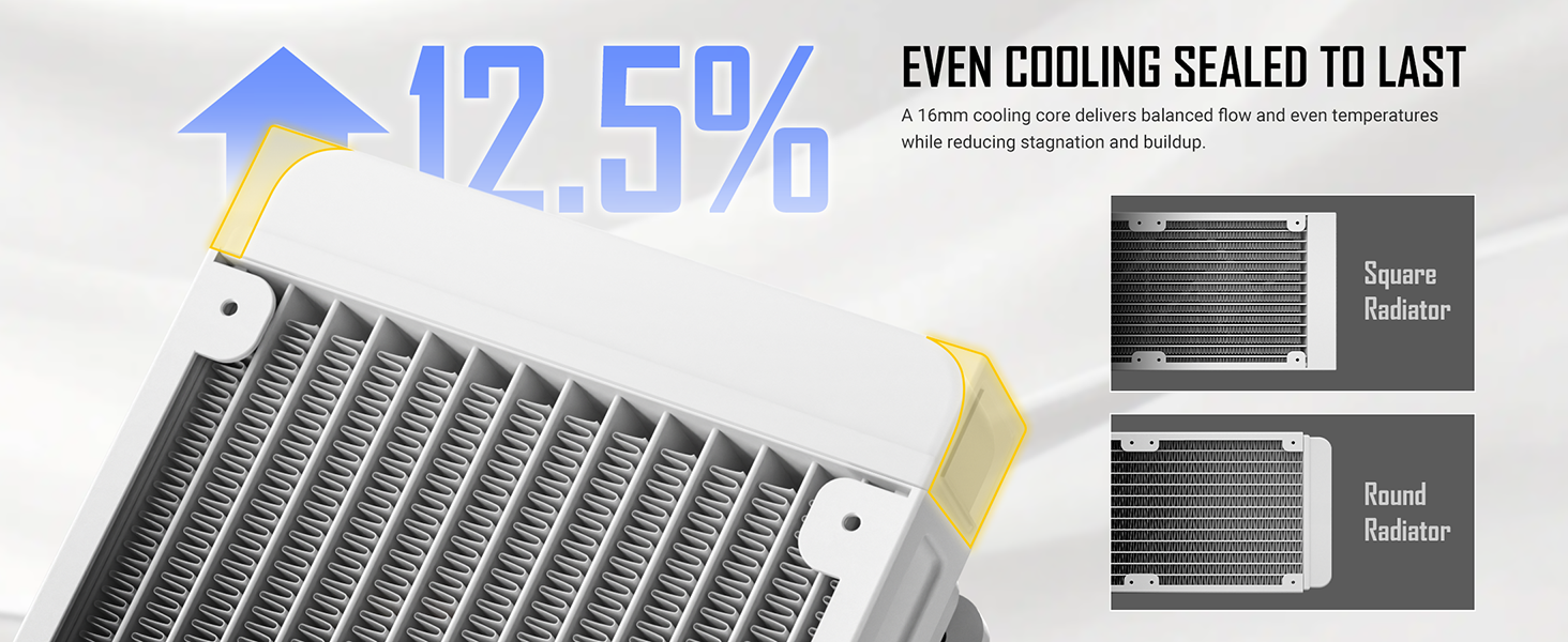 Antec Skeleton 360 ARGB White Liquid CPU Cooler