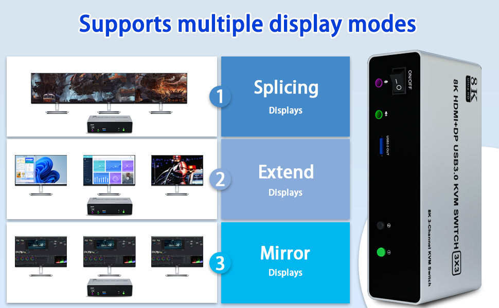 3 Display Modes Extended Display Mirrored Display Spliced Display 1)Extended mode can output three d