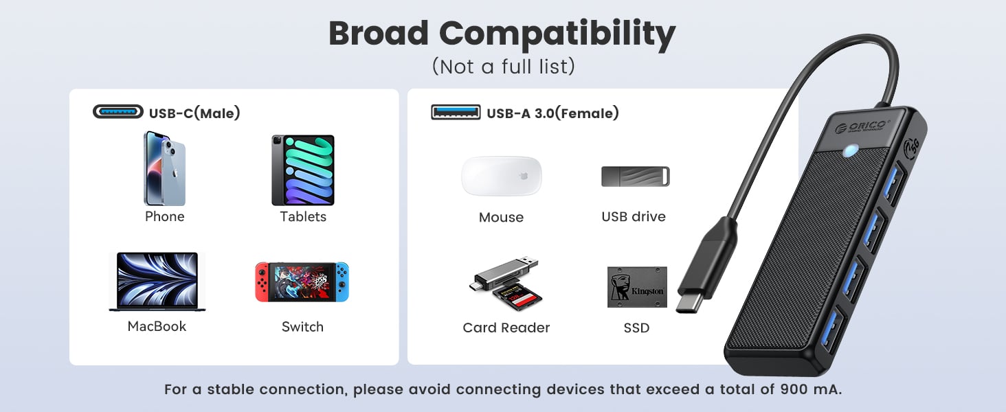 ORICO USB C Hub 4 Ports, USB C to USB Multiport Adapter with 4 USB 3.0 Ports, USB C Splitter Compati