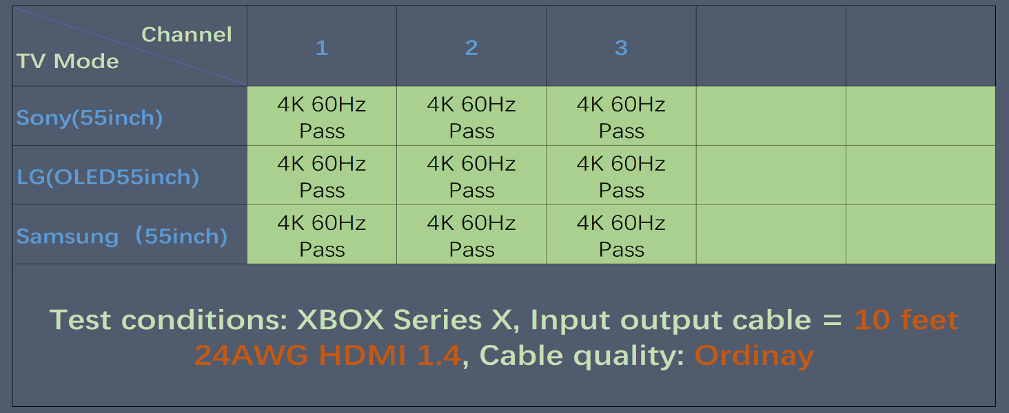 hdmi splitter 4k