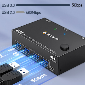 USB 3.0 Dual Monitor KVM Switch HDMI+Displayport 4K@60Hz,2K@120Hz,Camgeet 2  Monitors 2 Computers KVM Switch for 2 Computer Share 2 Display and 4 USB3.0  Devices.Wired Remote and 4 Cables Included 