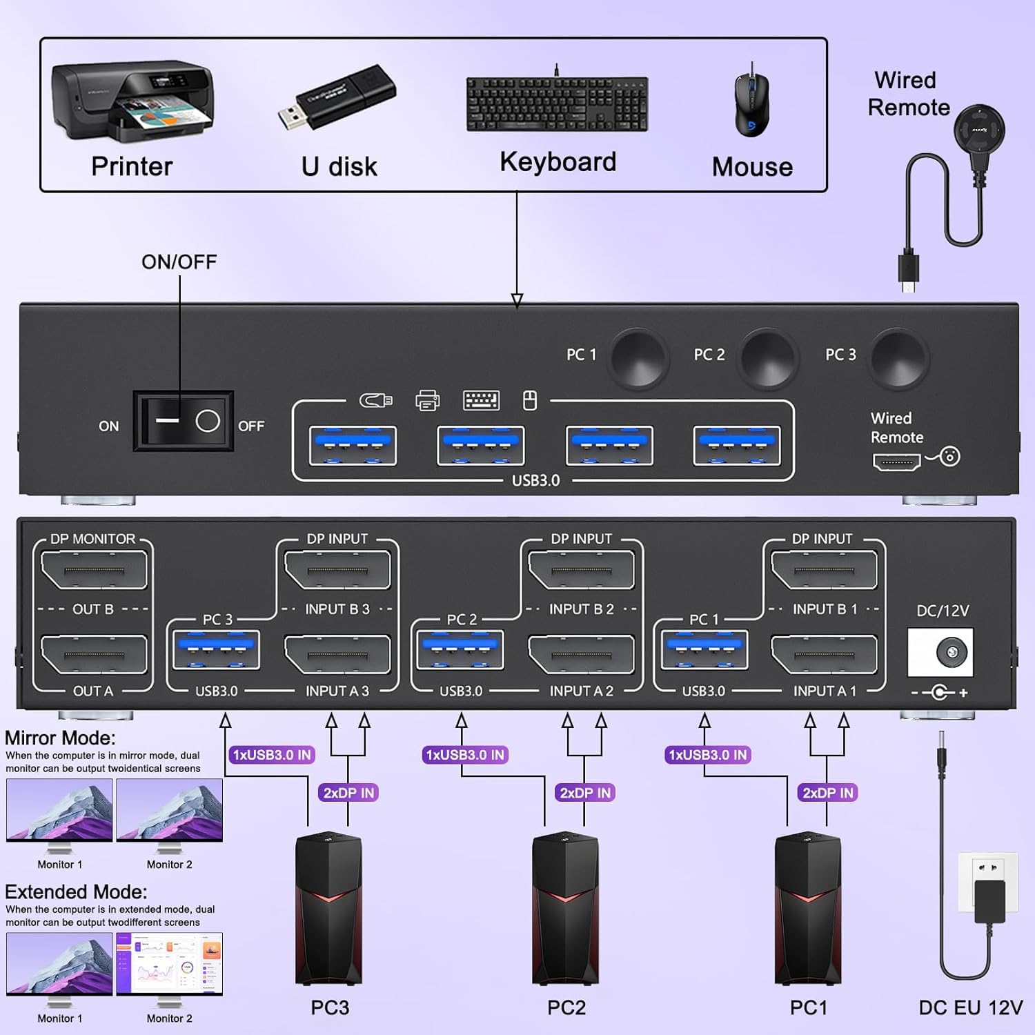 This dual displayport kvm switches is equipped with 4 USB3.0 ports and supports ultra-fast USB 3.0 d