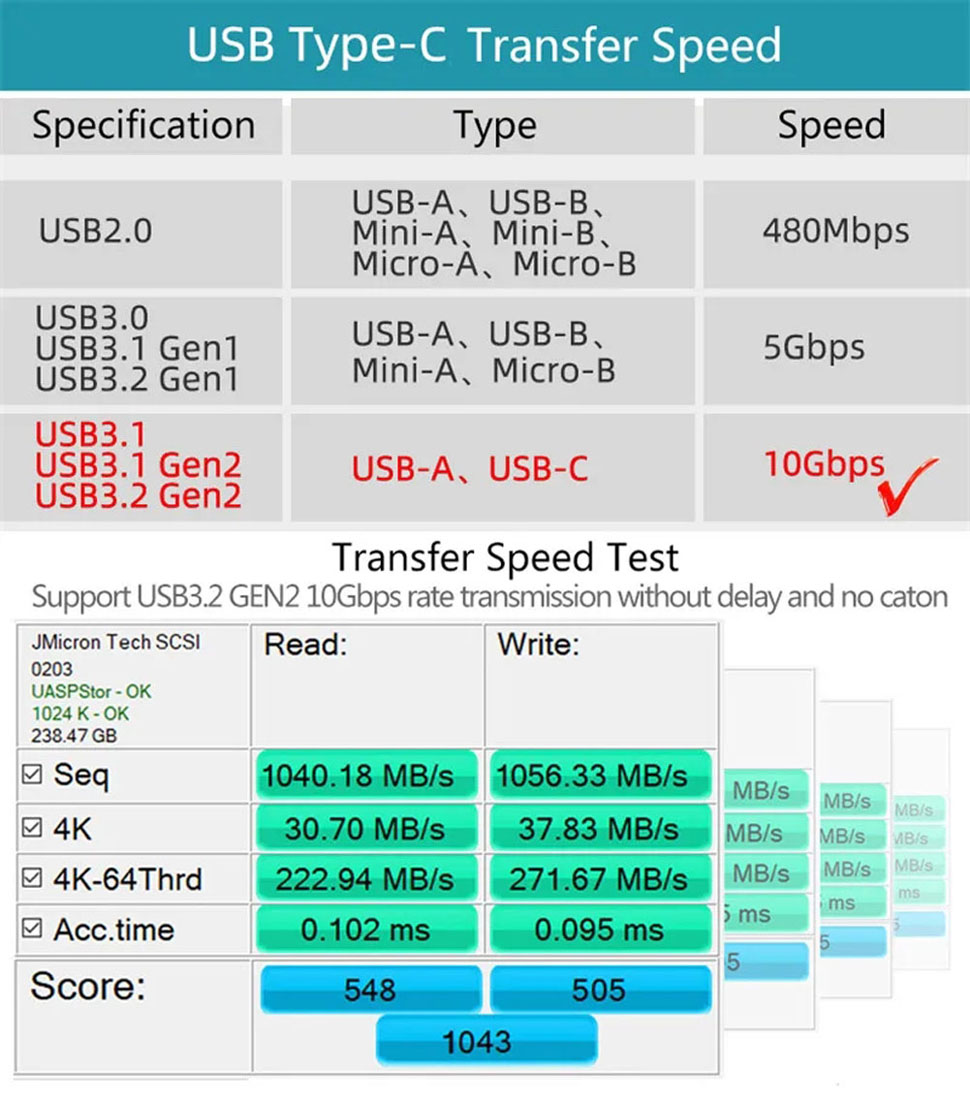 10Gbps Extreme Speed Transfer