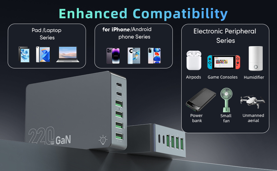 USB C GaN charging Station Used In more Devices