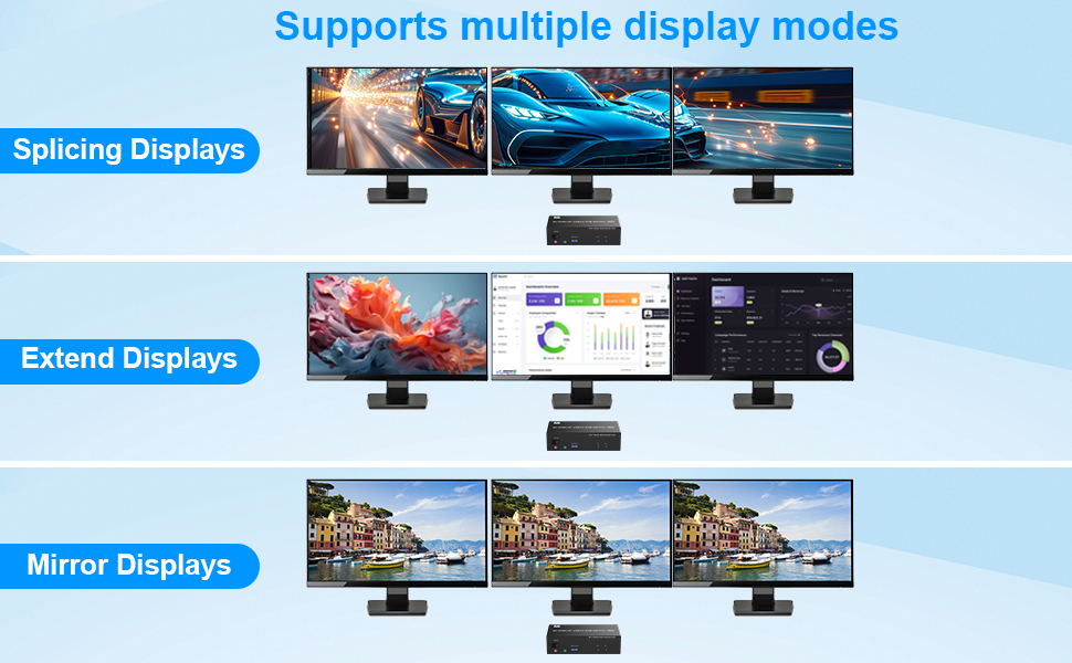 3 Display Modes Extended Display  Mirrored Display  Spliced Display  1)Extended mode can output thre