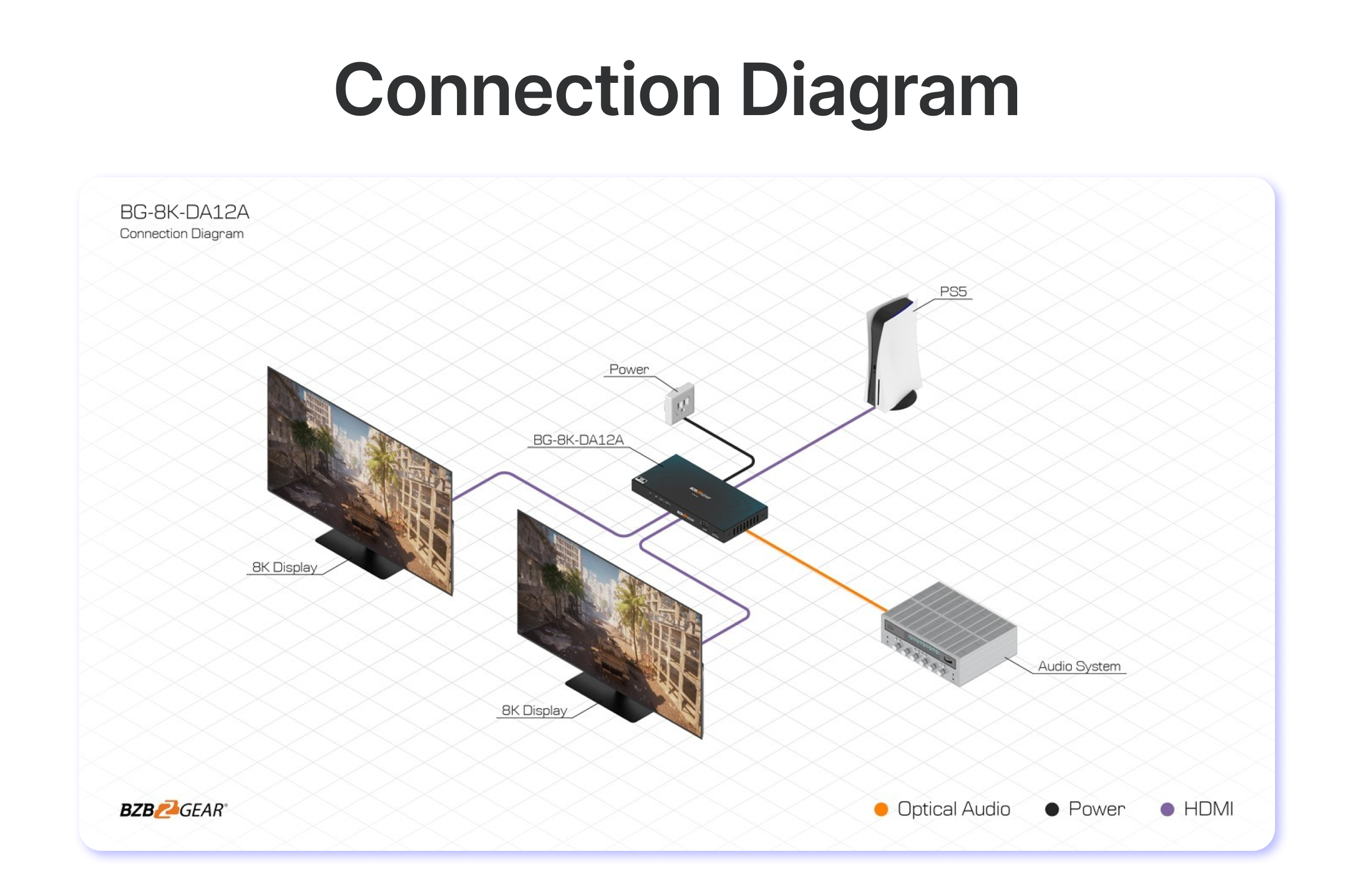 connection
