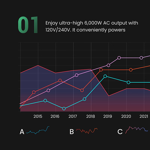 BenQ MW560C WXGA 4000AL DLP Business Projector