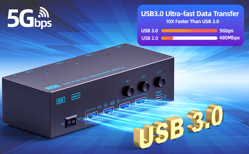 KVM Switch, 8K@60Hz HDMI + 2 DP KVM Switches 3 Monitors 3 PCs with 4 USB 3.0 Ports, KVM Switch for 3