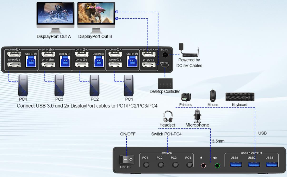 KVM Connect