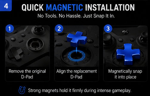 magnetic installation, tool-free d-pad replacement