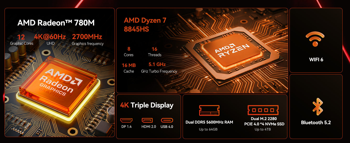 AMD Ryzen 7 8845HS Mini PC