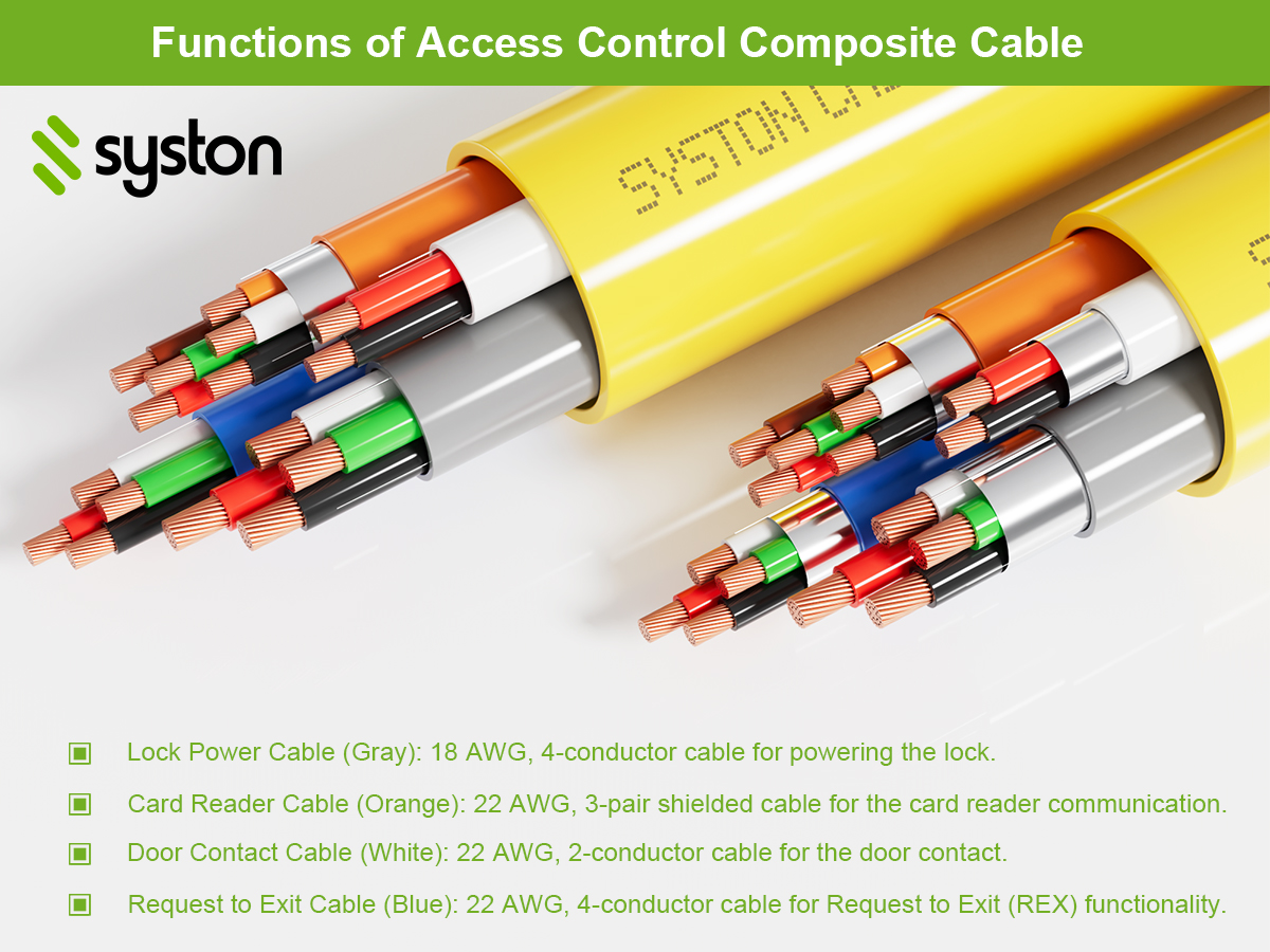 Access Control Cable