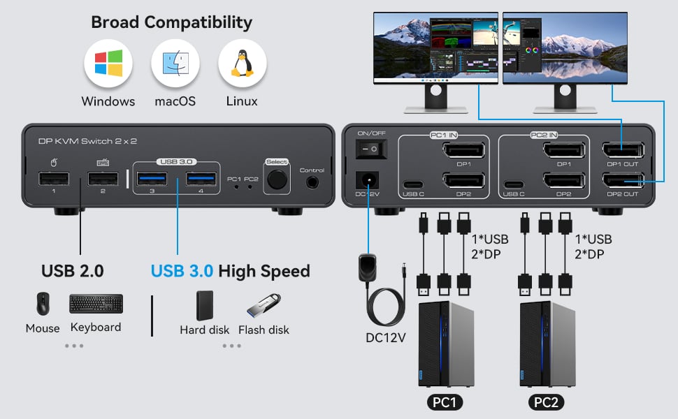 KVM Switch