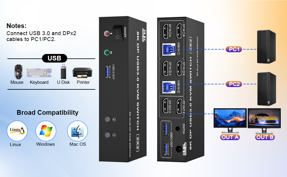 Installation steps: 1. Insert the power adapter into the KVM ;  2. Plug the 2*Displayport cable into