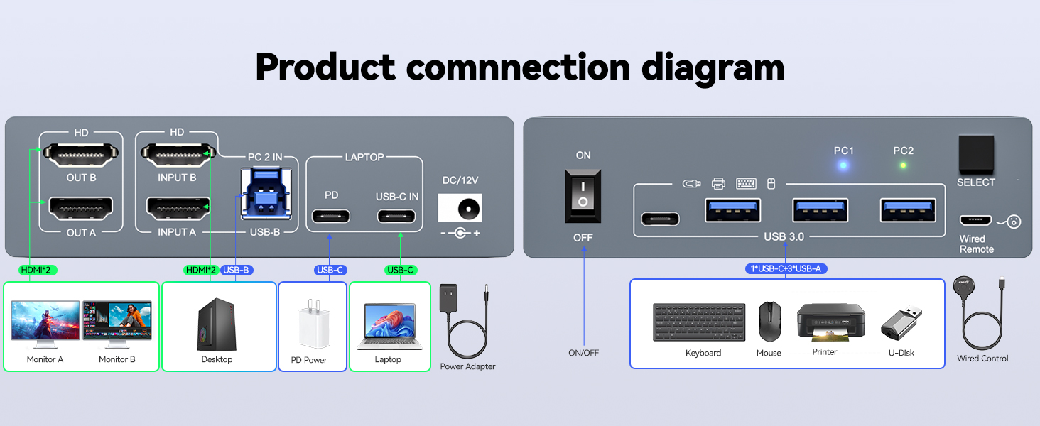 2 Monitors KVM switch enables seamless switching between 1 desktop and 1 laptop, sharing 2 external