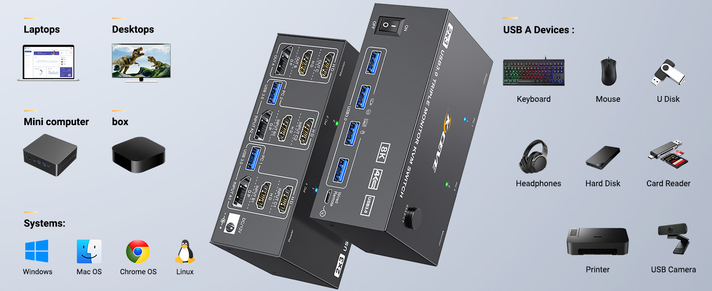 Connection diagram of 3 monitors KVM switch
